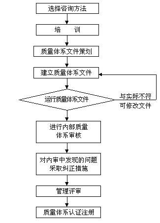 體系咨詢機構
